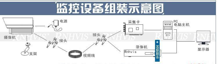 无人码摄像头安装步骤是什么？安装过程中需要哪些工具？  第1张