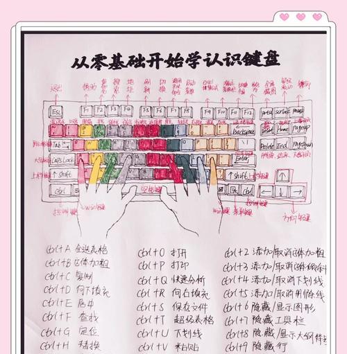 键盘输入英语句子的快捷方法？提高英语打字速度的技巧有哪些？  第3张