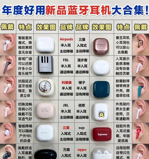 蓝牙耳机如何插入音乐卡？使用过程中有哪些常见问题？  第3张