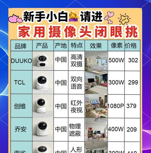 家用摄像头室内效果怎么样？选择标准是什么？  第1张