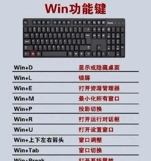 电脑键盘上的imi标识代表什么？有什么特殊功能？  第2张