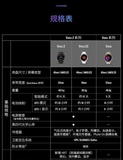 佳明手表如何离线更新？没网的情况下更新手表的步骤是什么？  第1张