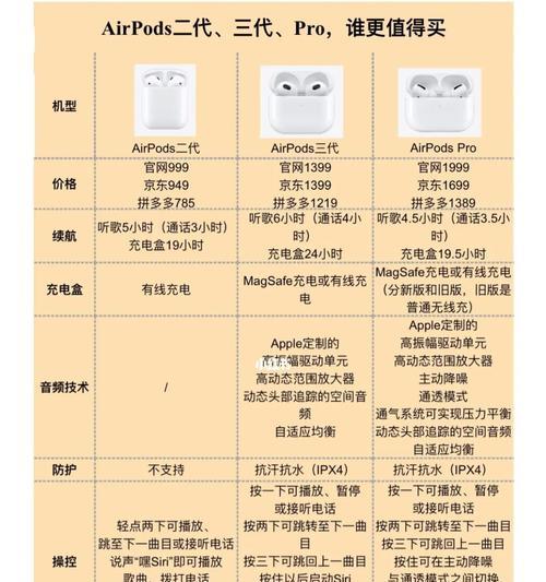 哪些国产耳机与苹果设备兼容？如何选择合适的国产耳机？  第1张