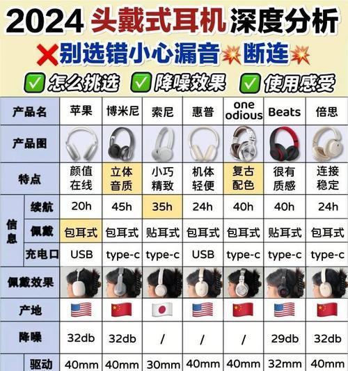 哪些国产耳机与苹果设备兼容？如何选择合适的国产耳机？  第2张