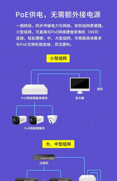 摄像头从有线转无线的方法是什么？需要哪些设备支持？  第3张