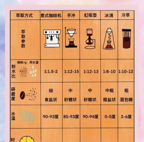 咖啡机萃取温度低的原因（为什么一些咖啡机的萃取温度较低）  第3张
