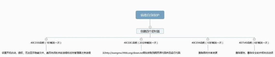 熊猫病毒如何激活摄像头？防范措施是什么？  第3张