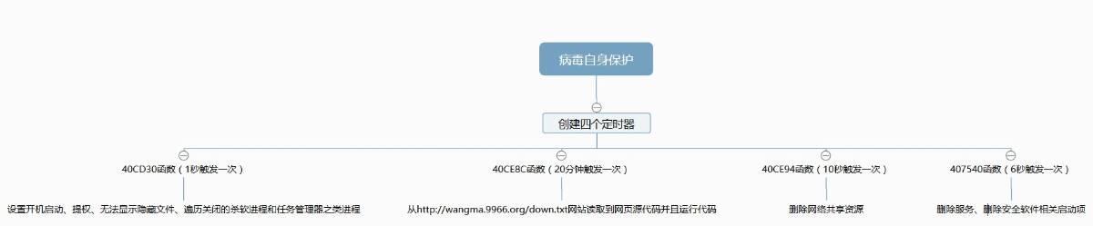 熊猫病毒如何激活摄像头？防范措施是什么？  第2张