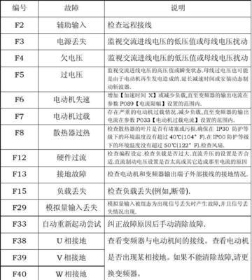 小天鹅变频洗衣机F8故障代码解析及处理方法（了解F8故障代码）  第1张