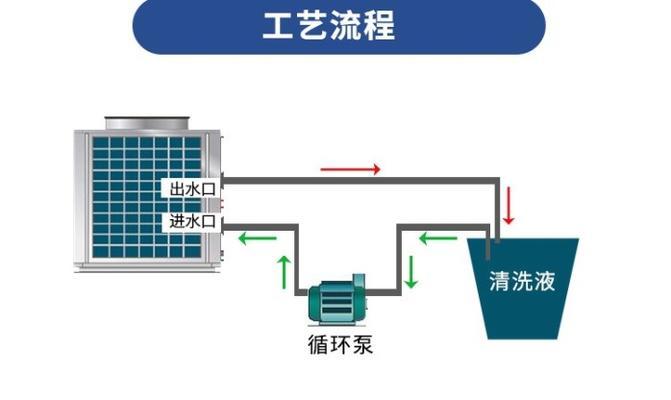 以空气能一体热水器清洗方法（如何正确清洗空气能一体热水器）  第3张