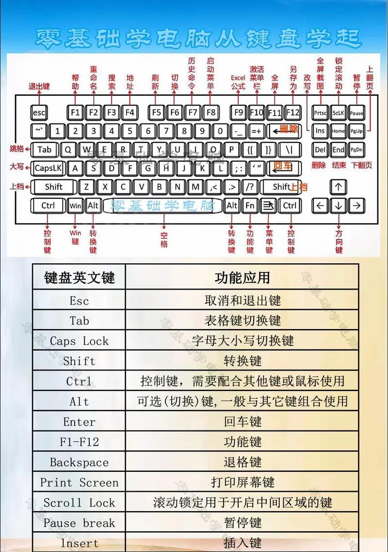 电脑下载德语键盘的步骤是什么？  第3张
