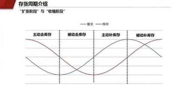 散热器库存周期如何计算？管理上有什么技巧？  第2张