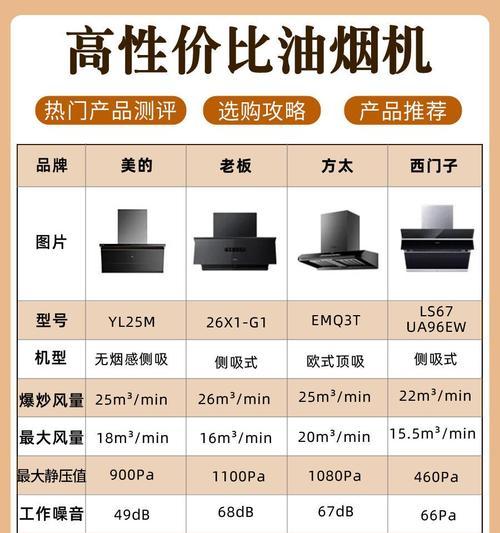 如何选择适合家用的抽油烟机（根据需求和功能选购最佳抽油烟机）  第1张