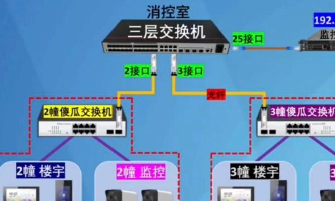 普通交换机设置步骤是什么？设置后如何检查连接？  第3张
