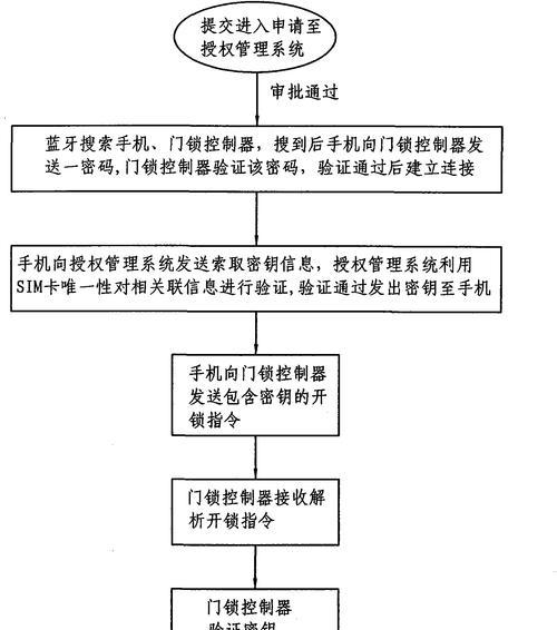湖南智能门锁国补的申请流程是什么？申请中可能遇到哪些问题？  第3张