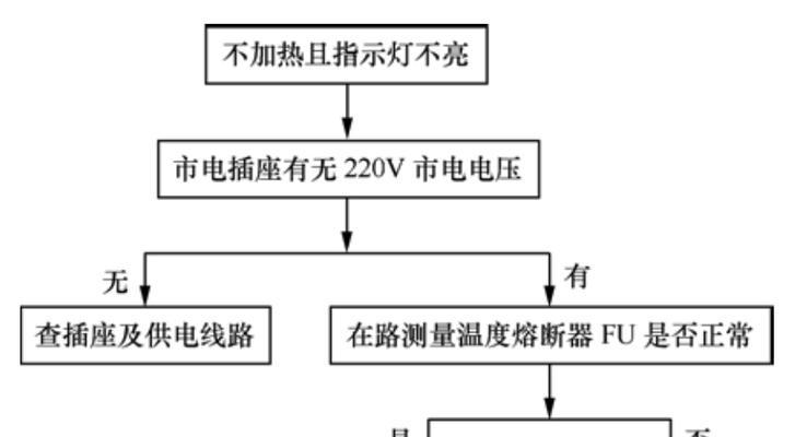 电饭煲断电的原因及解决方法（探究电饭煲断电的原因和实用的解决方法）  第1张