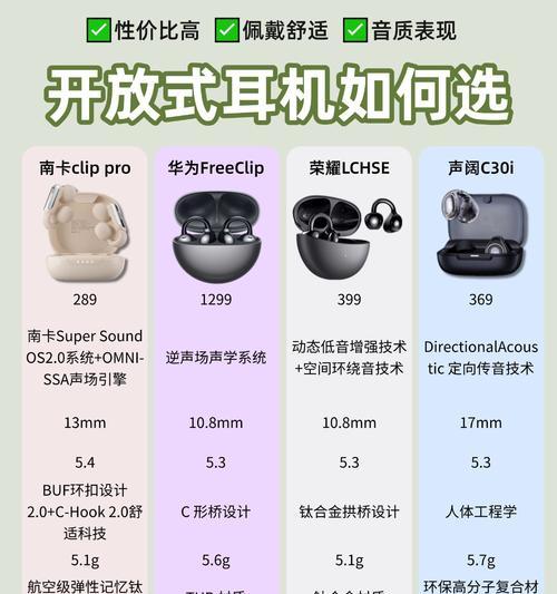 哪些耳机支持回听功能？使用体验如何？  第1张