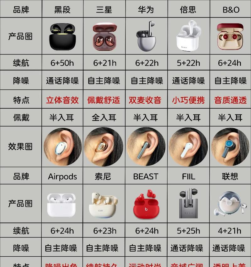 触屏蓝牙耳机激活步骤是什么？激活时应注意什么？  第1张