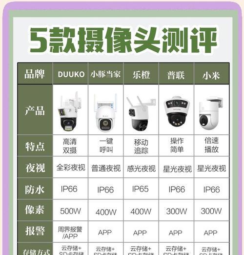 摄像头室外如何配网使用？设置步骤和注意事项是什么？  第3张