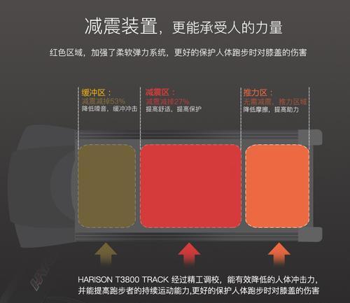 解决跑步机程序无法动的问题（一些简单方法帮助您解决跑步机程序无法启动的困扰）  第2张