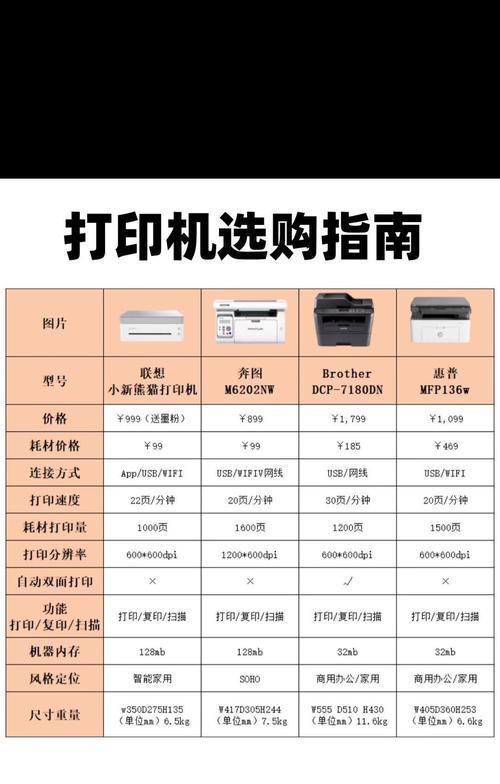 世纪光印打印机性能如何？使用效果怎么样？  第1张