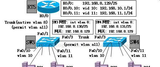 交换机剥离标签文件的正确步骤是什么？  第1张