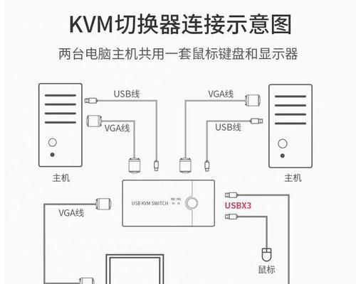 笔记本显示器接线方法（简单易懂的连接方法和注意事项）  第3张