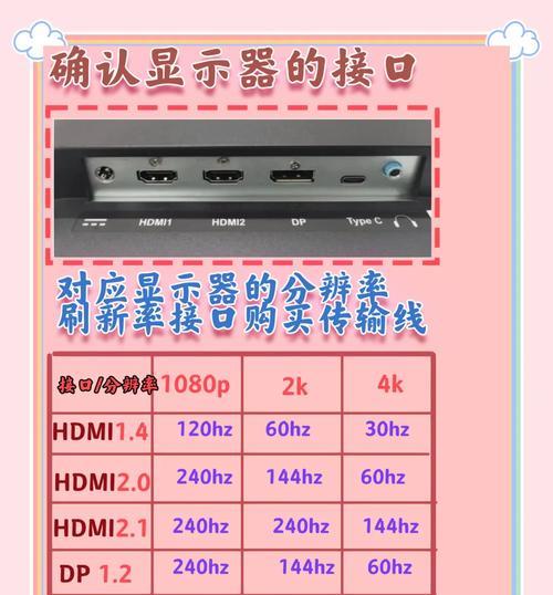 笔记本显示器接线方法（简单易懂的连接方法和注意事项）  第2张