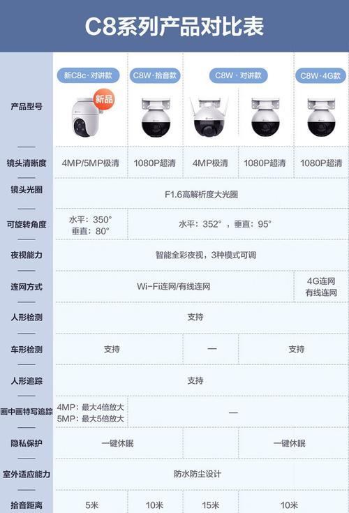 摄像头RGB值如何测量？标准参数是多少？  第1张
