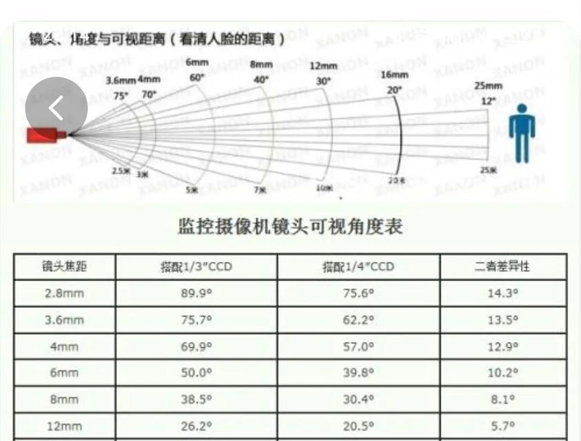 摄像头RGB值如何测量？标准参数是多少？  第3张