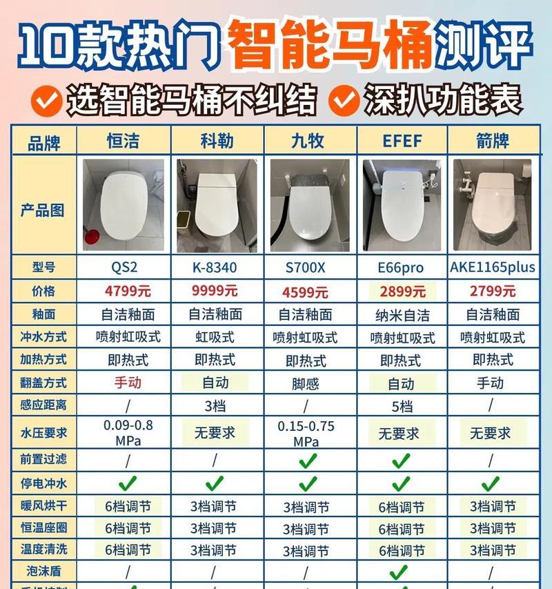 马桶尺寸选择的关键因素（如何选择适合自己家庭的马桶尺寸）  第1张