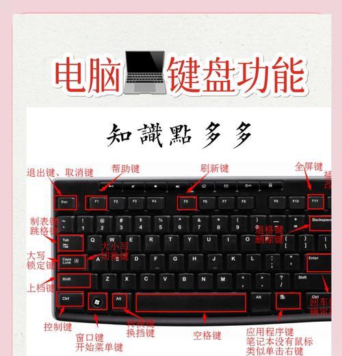 电脑键盘i键失灵怎么办？如何快速修复？  第1张