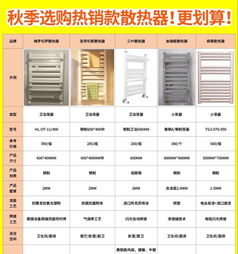散热器耐腐蚀性的评估标准是什么？  第2张