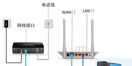 路由器从哪里拉网线的？如何进行网络布线？  第2张