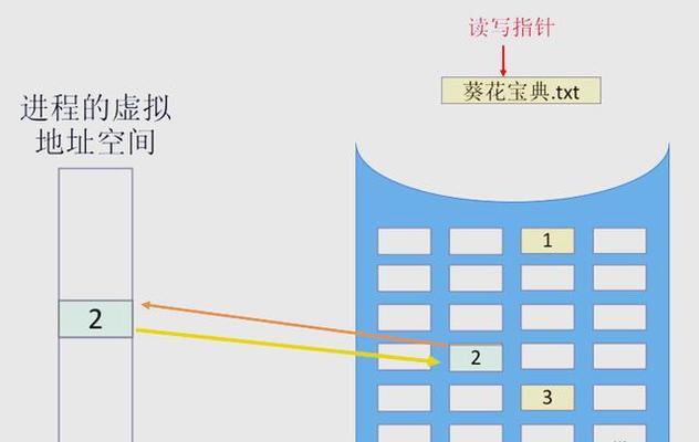 电脑内存释放全部性能的方法是什么？  第2张