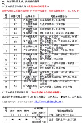 空调漏氟的维修方法（解决空调漏氟问题的有效措施及步骤）  第2张