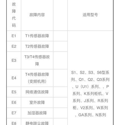 空调漏氟的维修方法（解决空调漏氟问题的有效措施及步骤）  第3张