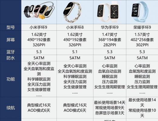 小米手环9的性能如何？用户评价怎么样？  第1张