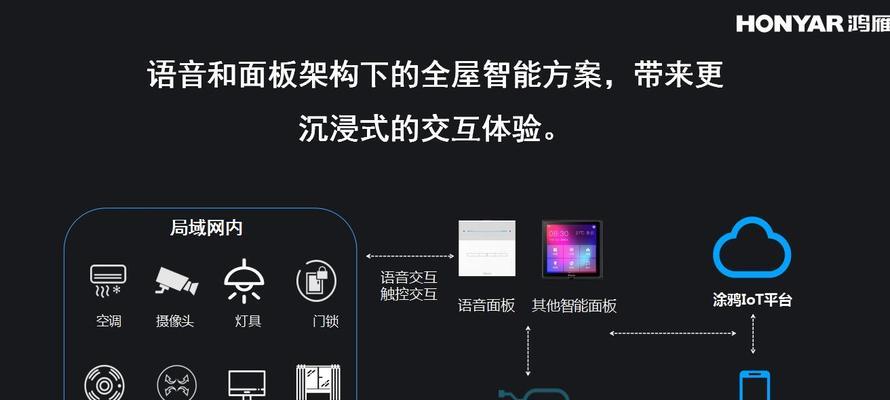 家电怎么智能互联的？方法有哪些？  第3张