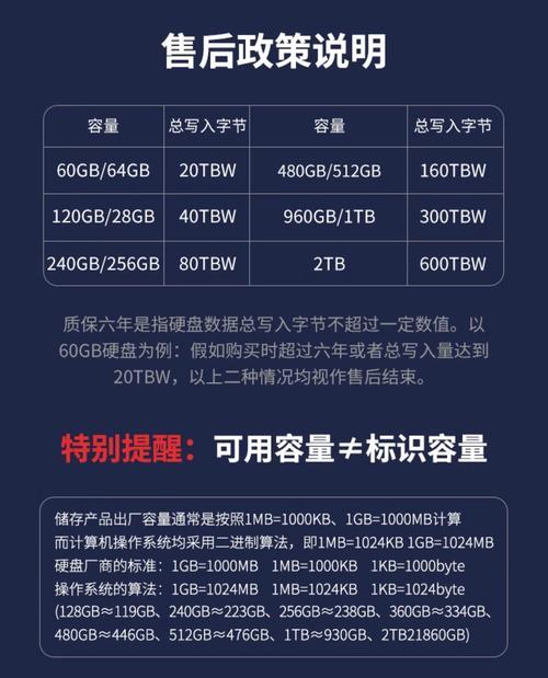电脑ssd硬盘容量如何扩展？  第2张