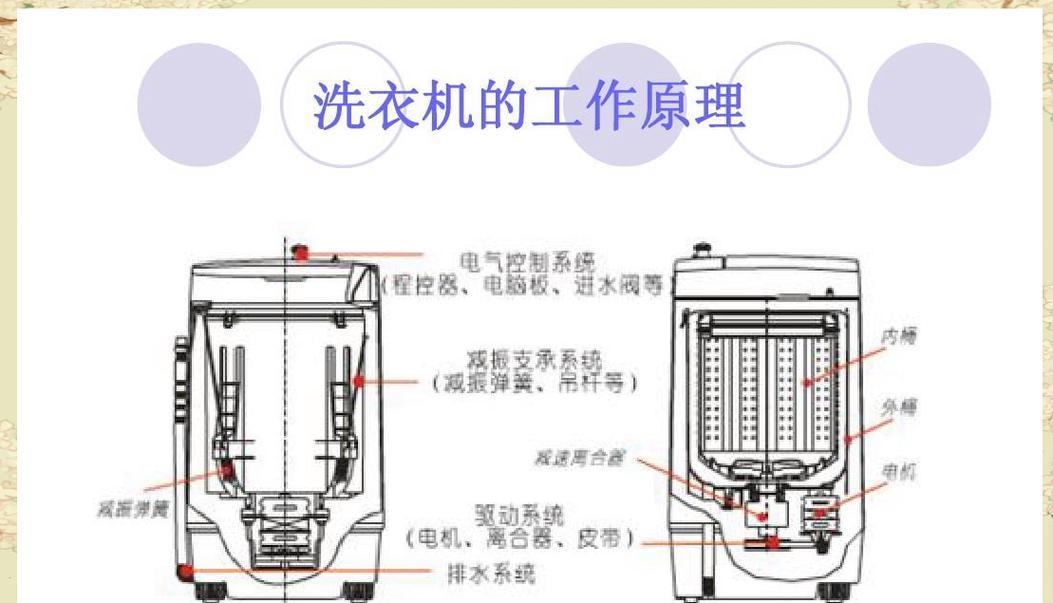 老式洗衣机脱水不转的原因及解决办法（探究老式洗衣机脱水不转的根源）  第3张