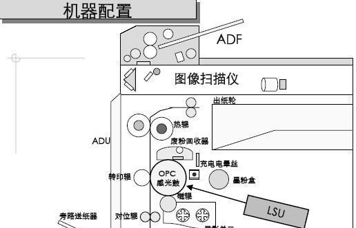 复印机工作原理是什么？复印过程中的常见问题？  第1张