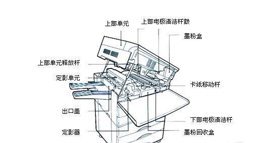 复印机工作原理是什么？复印过程中的常见问题？  第2张