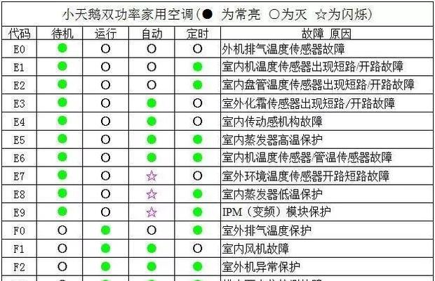 以惠而浦滚筒洗衣机故障E920的维修方法（详细原因分析及解决方案）  第3张