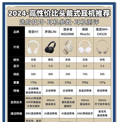 隐形高端耳机市场有哪些选择？它们的特点是什么？  第2张