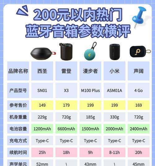 哪些品牌的音箱提供高清音质？如何挑选高清音箱？  第3张