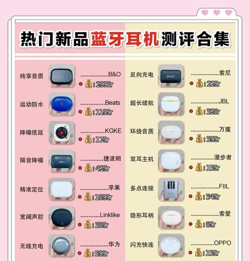 能听说的耳机有哪些型号？功能特点如何？  第1张