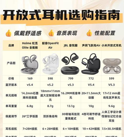 能听说的耳机有哪些型号？功能特点如何？  第3张