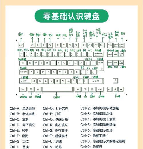 键盘如何操作来查看网络状态？  第1张