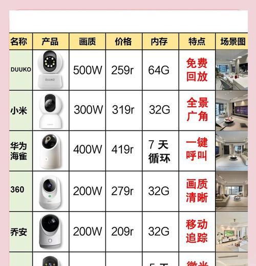 小巧摄像头选择标准是什么？如何挑选高性价比产品？  第2张